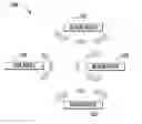 Fig. 01 - Self-organizing hybrid indoor location system