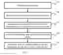 Fig. 07 - Imaging system and method for making the same