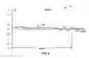 Fig. 06 - Coherent noise estimation and reduction for acoustic downhole measurements