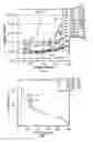 Fig. 06 - SCINTILLATION MATERIALS OPTIMIZATION IN SPECTROMETRIC DETECTORS FOR DOWNHOLE NUCLEAR LOGGING WITH PULSED NEUTRON GENERATOR BASED TOOLS