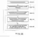 Fig. 37 - Information processing apparatus or information communication terminal, and information processing method
