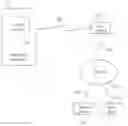 Fig. 01 - SIGNALLING OF SPECIFICATION INFORMATION ON AN INDUSTRIAL DEVICE