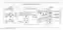 Fig. 01 - Formatting sensor data for use in autonomous vehicle communications platform