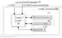 Fig. 01 - Timebase synchronization
