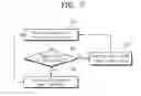 Fig. 04 - Thermal management of spatially dispersed operation processors