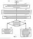 Fig. 03 - Apparatus and method for resetting to factory default with bootloader program