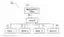 Fig. 01 - Reducing power consumption of a compute node experiencing a bottleneck