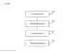 Fig. 10 - Methods and devices for waking up a screen
