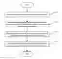 Fig. 01 - Method and Device for Controlling Operation Components Based on Somatosensory
