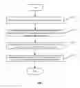 Fig. 02 - Method and Device for Controlling Operation Components Based on Somatosensory