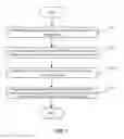 Fig. 03 - Method and Device for Controlling Operation Components Based on Somatosensory