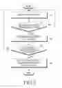 Fig. 05 - Accessory, electronic device, and method of processing input in electronic device