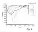 Fig. 07 - Method and system for estimating finger movement with selection of navigation subareas