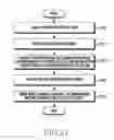 Fig. 22 - APPARATUS AND METHOD FOR PROVIDING INFORMATION IN ELECTRONIC DEVICE