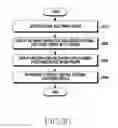 Fig. 31 - APPARATUS AND METHOD FOR PROVIDING INFORMATION IN ELECTRONIC DEVICE