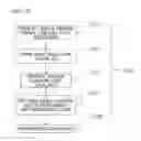 Fig. 16 - Display device having a guard layer configured to prevent interference of signals between a touch screen and a signal line, and method of manufacturing the same