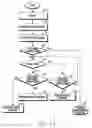 Fig. 20 - Flexible electronic device and operating method thereof