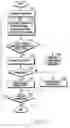 Fig. 22 - Flexible electronic device and operating method thereof