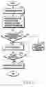 Fig. 24 - Flexible electronic device and operating method thereof