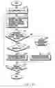 Fig. 26 - Flexible electronic device and operating method thereof