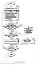 Fig. 28 - Flexible electronic device and operating method thereof