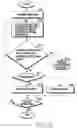 Fig. 31 - Flexible electronic device and operating method thereof