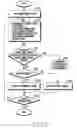 Fig. 32 - Flexible electronic device and operating method thereof
