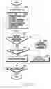 Fig. 34 - Flexible electronic device and operating method thereof