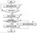Fig. 01 - Mobile terminal having a touch screen and method for providing a user interface therein