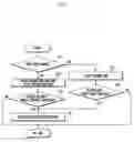 Fig. 04 - Mobile terminal having a touch screen and method for providing a user interface therein