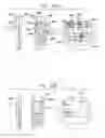Fig. 33 - Displays and information input devices