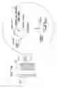 Fig. 47 - Displays and information input devices