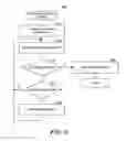 Fig. 09 - Dynamic customization of client behavior