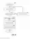 Fig. 11 - Dynamic customization of client behavior