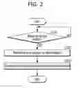 Fig. 03 - CLUSTER SYSTEM FOR VEHICLE AND METHOD OF CONTROLLING THE CLUSTER SYSTEM