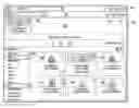 Fig. 01 - Object oriented organization management with dynamic grouping