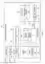 Fig. 02 - Object oriented organization management with dynamic grouping