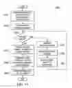 Fig. 14 - Object oriented organization management with dynamic grouping