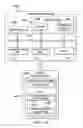 Fig. 15 - Object oriented organization management with dynamic grouping