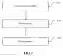 Fig. 09 - METHOD AND ELECTRONIC DEVICE FOR DISPLAYING MENU ON APPARATUS