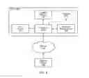 Fig. 12 - Enhanced graphical display controls for user interface