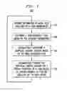 Fig. 02 - Cognitive graphical control element