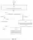 Fig. 25 - Electronic touch communication