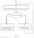 Fig. 26 - Electronic touch communication