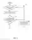 Fig. 06 - System and method for modulo addressing vectorization with invariant code motion