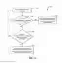 Fig. 07 - System and method for modulo addressing vectorization with invariant code motion
