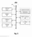 Fig. 05 - Document processing system, document workflow application and document processing method, configured for flexible workflow