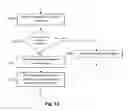 Fig. 27 - Document processing system, document workflow application and document processing method, configured for flexible workflow