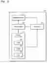 Fig. 04 - Electronic device and method of operating the same