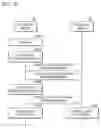 Fig. 09 - Electronic device and method of operating the same